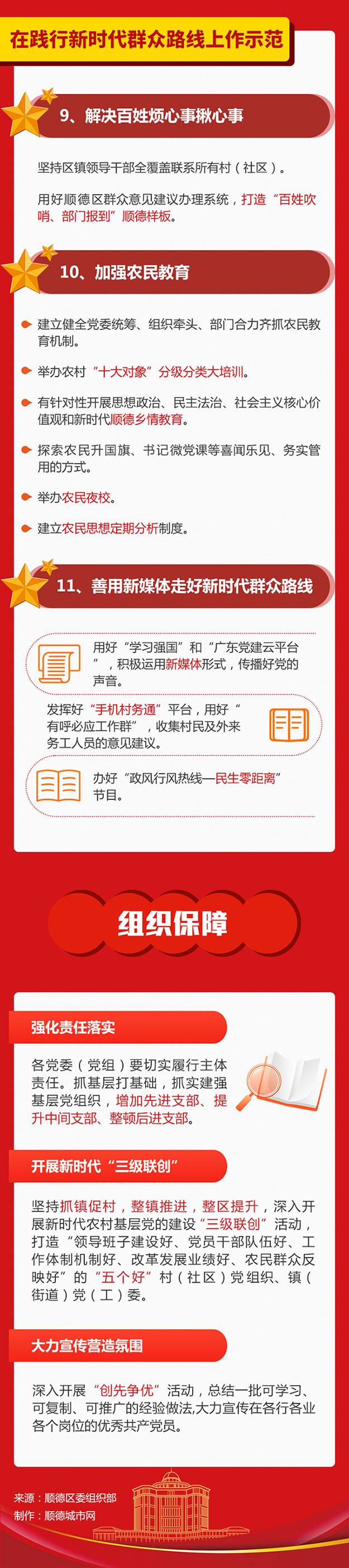 一圖讀懂《這些招數看順德打造基層黨建高質量示范區》4.jpg