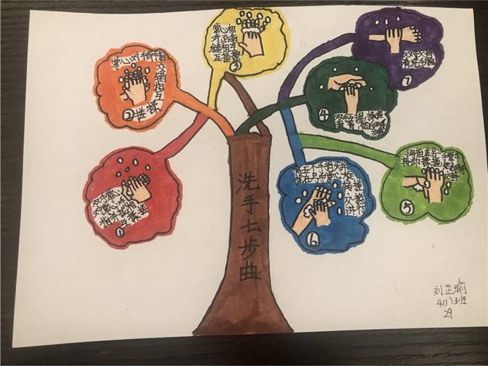 刘芷瑜 龙江实验学校 四年一班 洗手七步曲.jpg