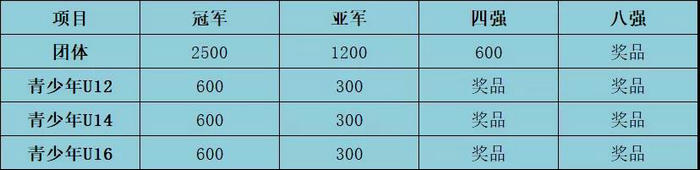 比賽設獎金、獎杯、證書、獎品.jpg