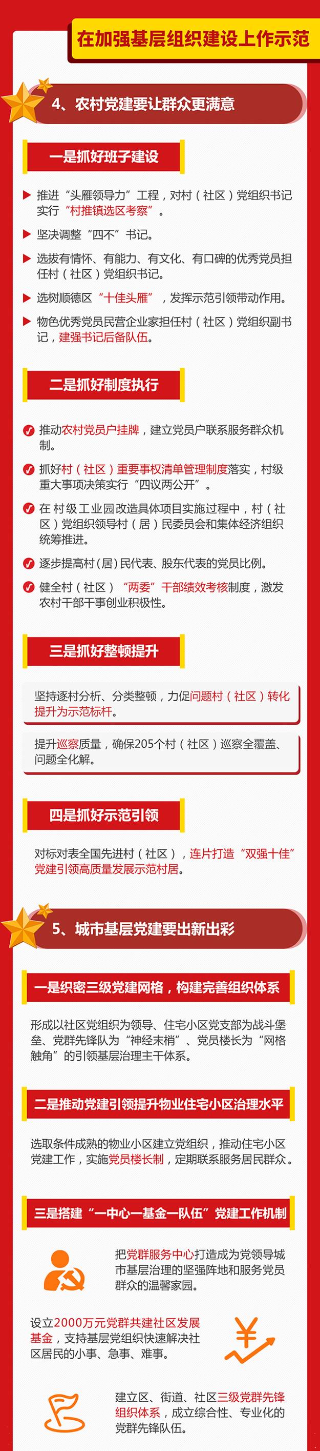 一圖讀懂《這些招數看順德打造基層黨建高質量示范區》2.jpg