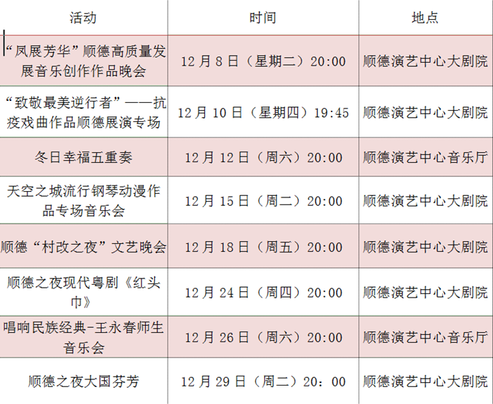 顺德区12月文艺活动汇总表。_副本.png