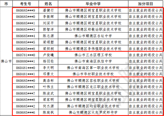 shundeplus/images/article/2021/01/19/5ce4b20210119141728467361.jpg 22.png