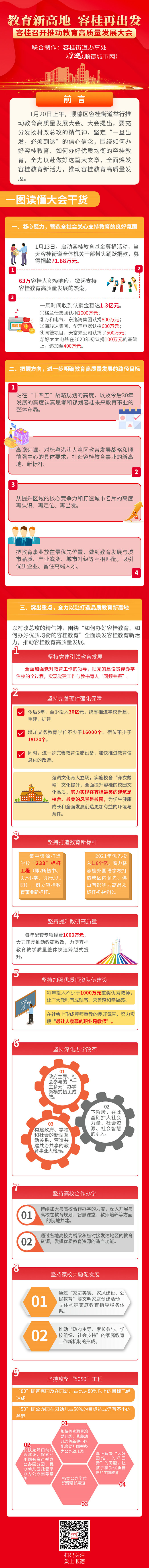 容桂教育一张图0120.jpg