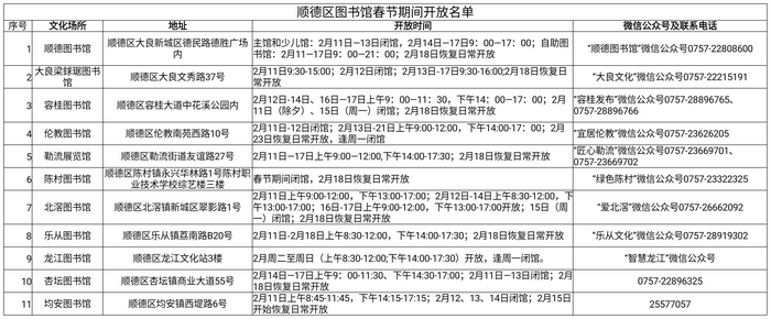 顺德期间开放的图书馆名单.png