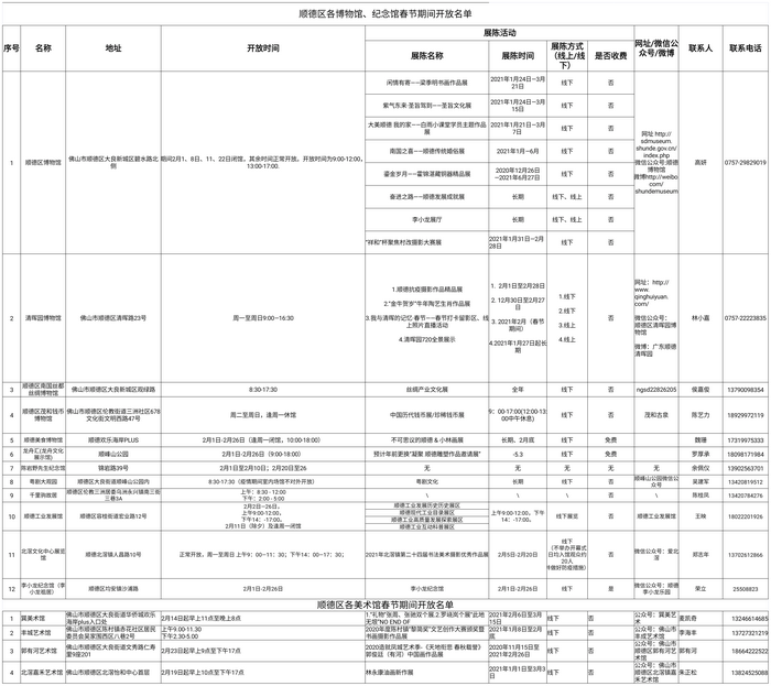 顺德各博物馆、纪念馆开放名单.png