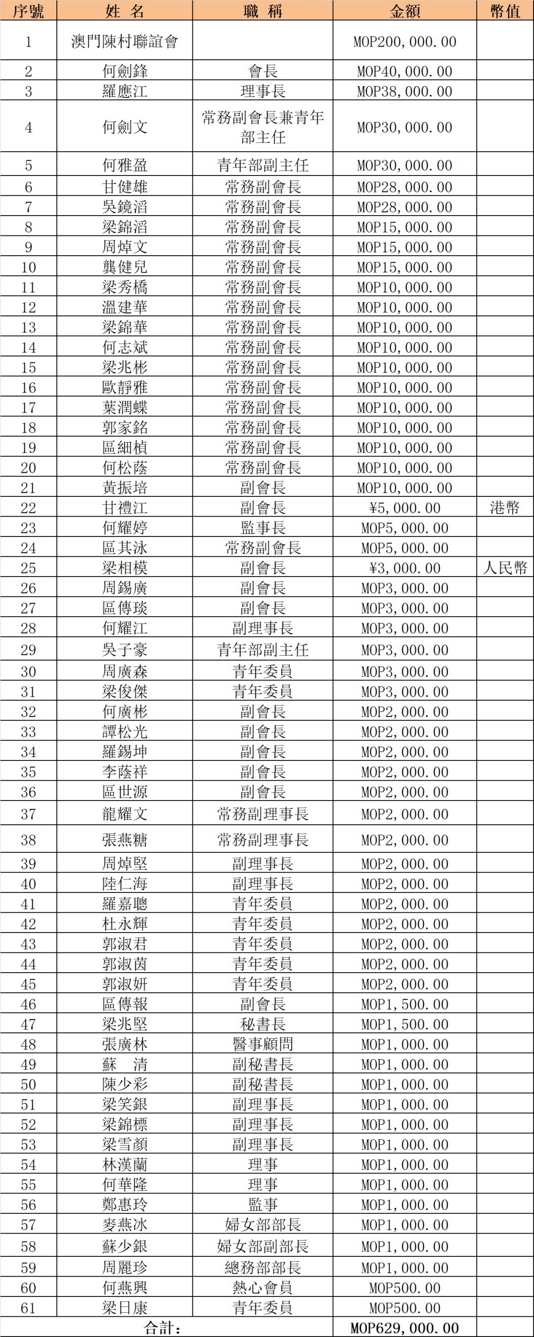 捐款芳名榜.png
