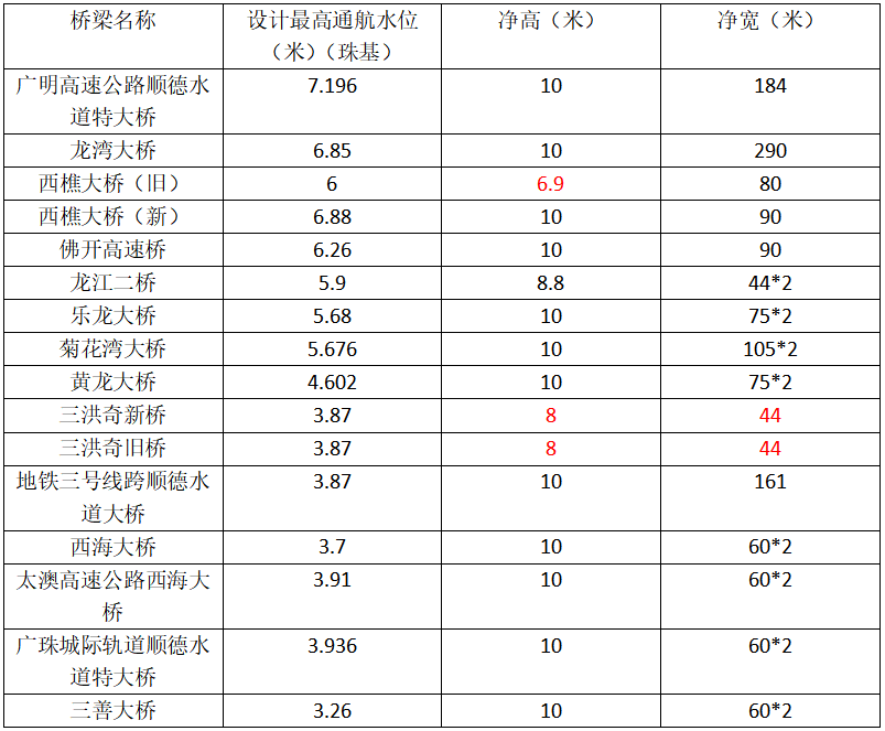 shundeplus/images/article/2021/05/13/f5d2020210513153303569843.jpg 微信图片_20210513153141.png
