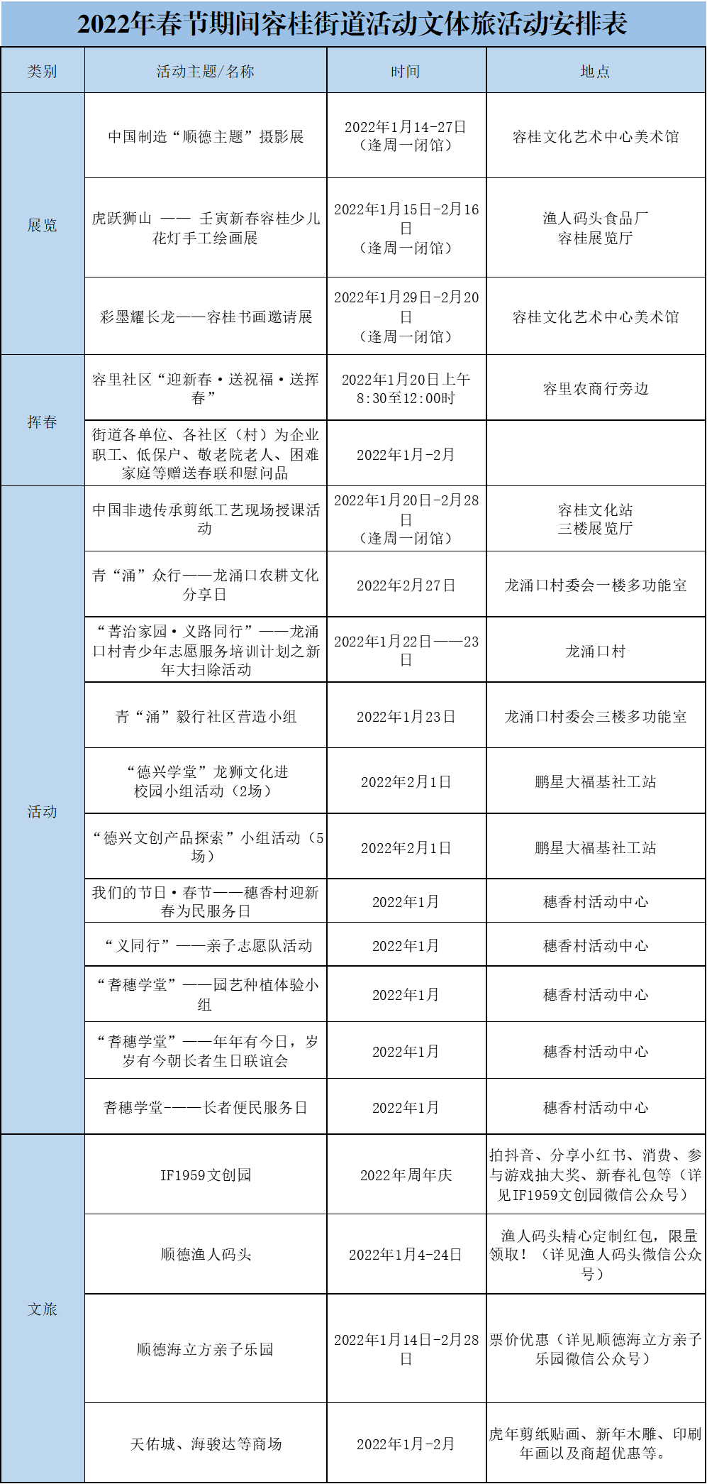 2022年春節期間容桂街道活動文體旅活動安排表.png