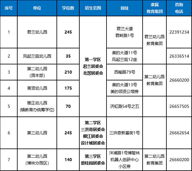 shundeplus/images/article/2022/04/12/09aa720220412151824808902.jpg 微信图片_20220412151749.png