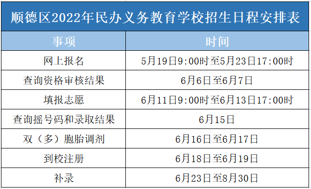 shundeplus/images/article/2022/05/17/5c31f20220517184224724234.jpg 微信图片_20220517173752.png