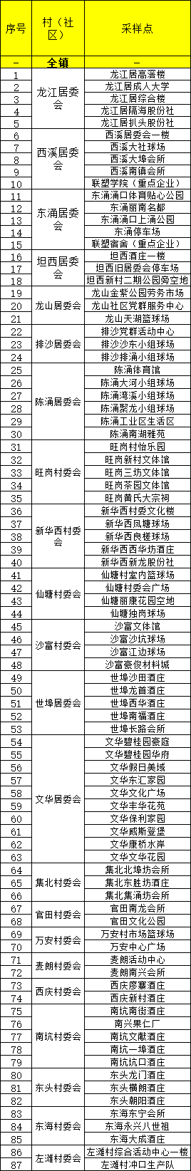 一、大规模免费核酸检测点（开放时间：10月17日13时至19时）.png