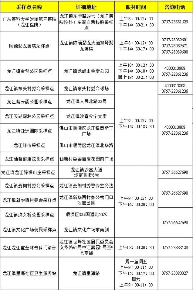 便民自費核酸檢測點.jpg