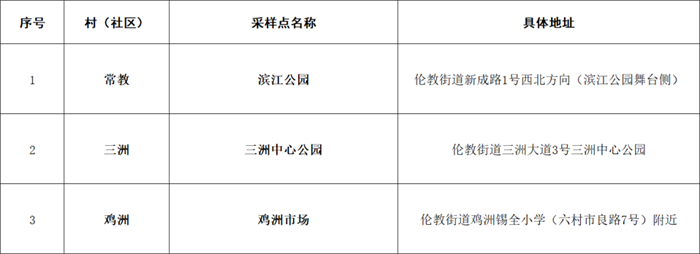 免費采樣對象.png