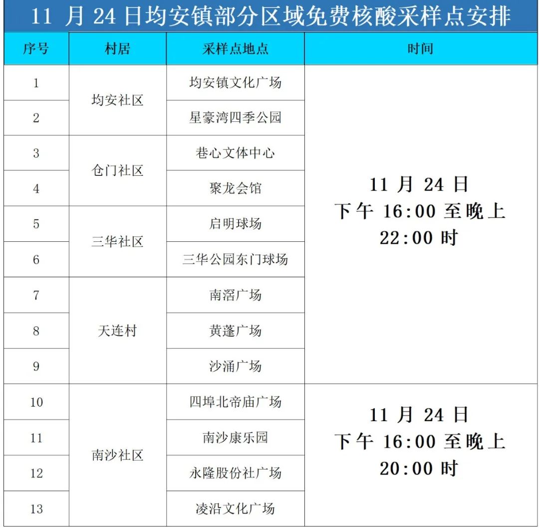 shundeplus/images/article/2022/11/24/e92b120221124141353133858.jpg 1.jpg