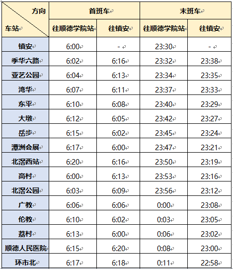 3号线首通段首末班车时间表.png