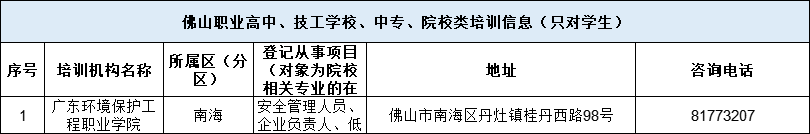 佛山职业高中、技工学校、中专、院校类培训信息（只对学生）.png