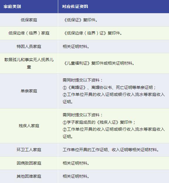 对应家庭类型的佐证资料.jpg