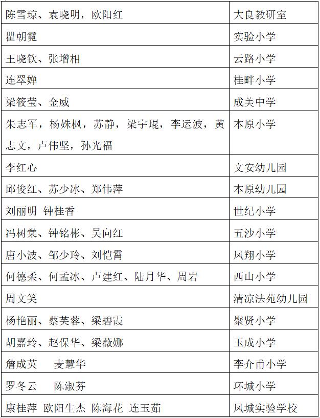 shundeplus/images/article/2023/09/06/66b1020230906214255234640.jpg 三十年教龄教师奉献奖1.jpg