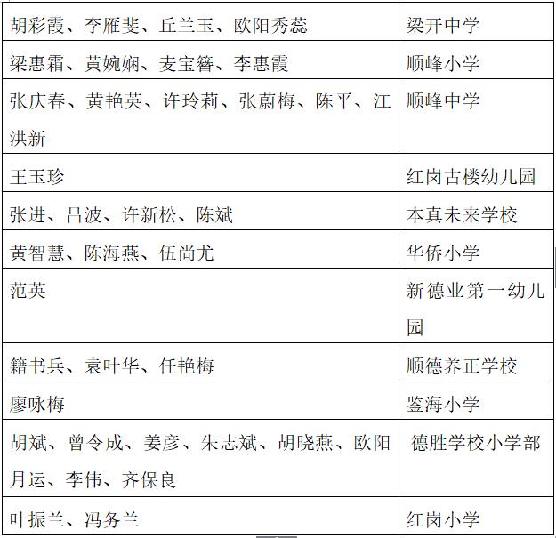 shundeplus/images/article/2023/09/06/b135120230906214306518550.jpg 三十年教龄教师奉献奖2.jpg