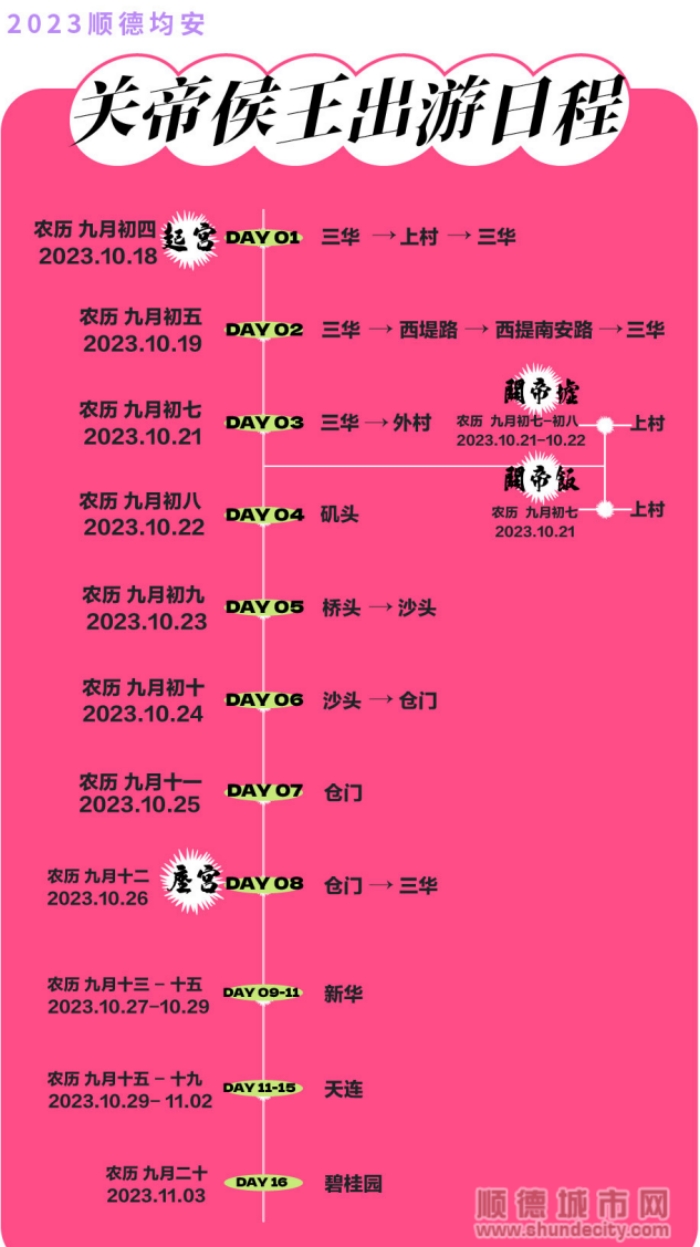 2023均安关帝侯王巡游路线_副本.jpg