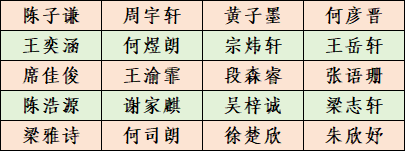 省级二等奖.png
