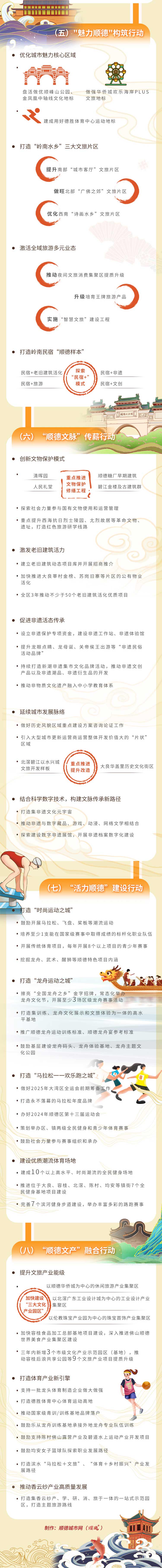 一图读懂：顺德区推动文化高质量发展八大提升行动_03.jpg