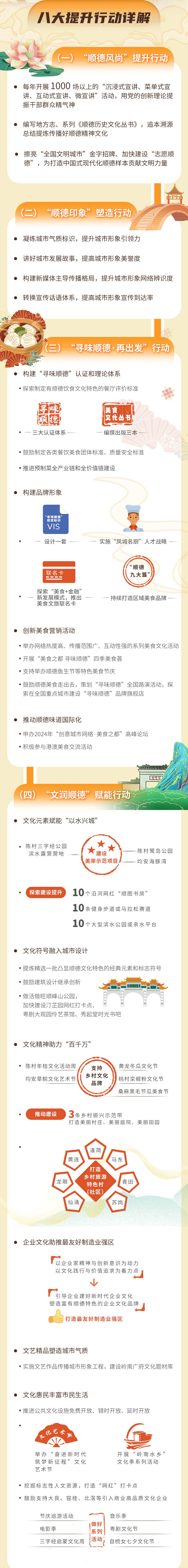 一图读懂：顺德区推动文化高质量发展八大提升行动_02.jpg