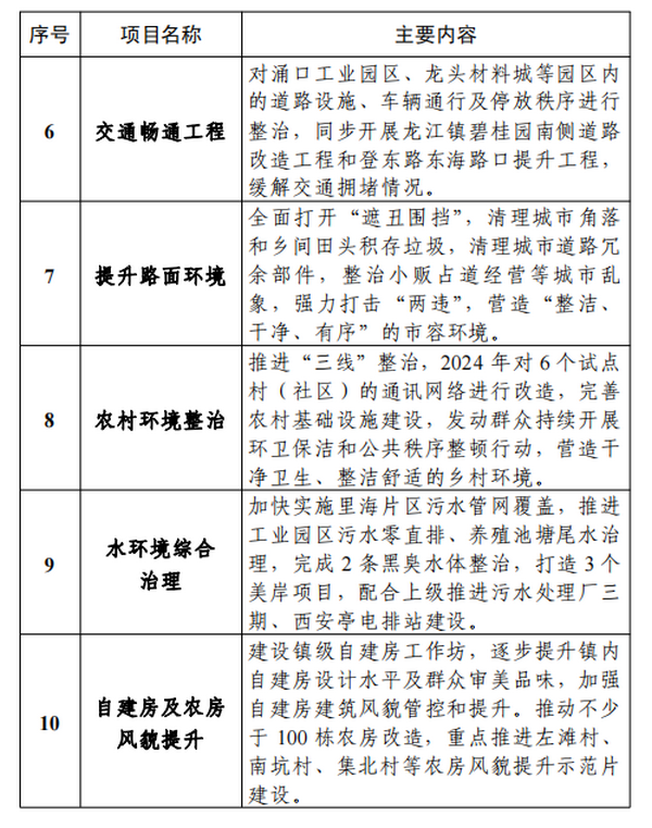 shundeplus/images/article/2024/01/15/9b0dc20240115212359743030.jpg 2.png