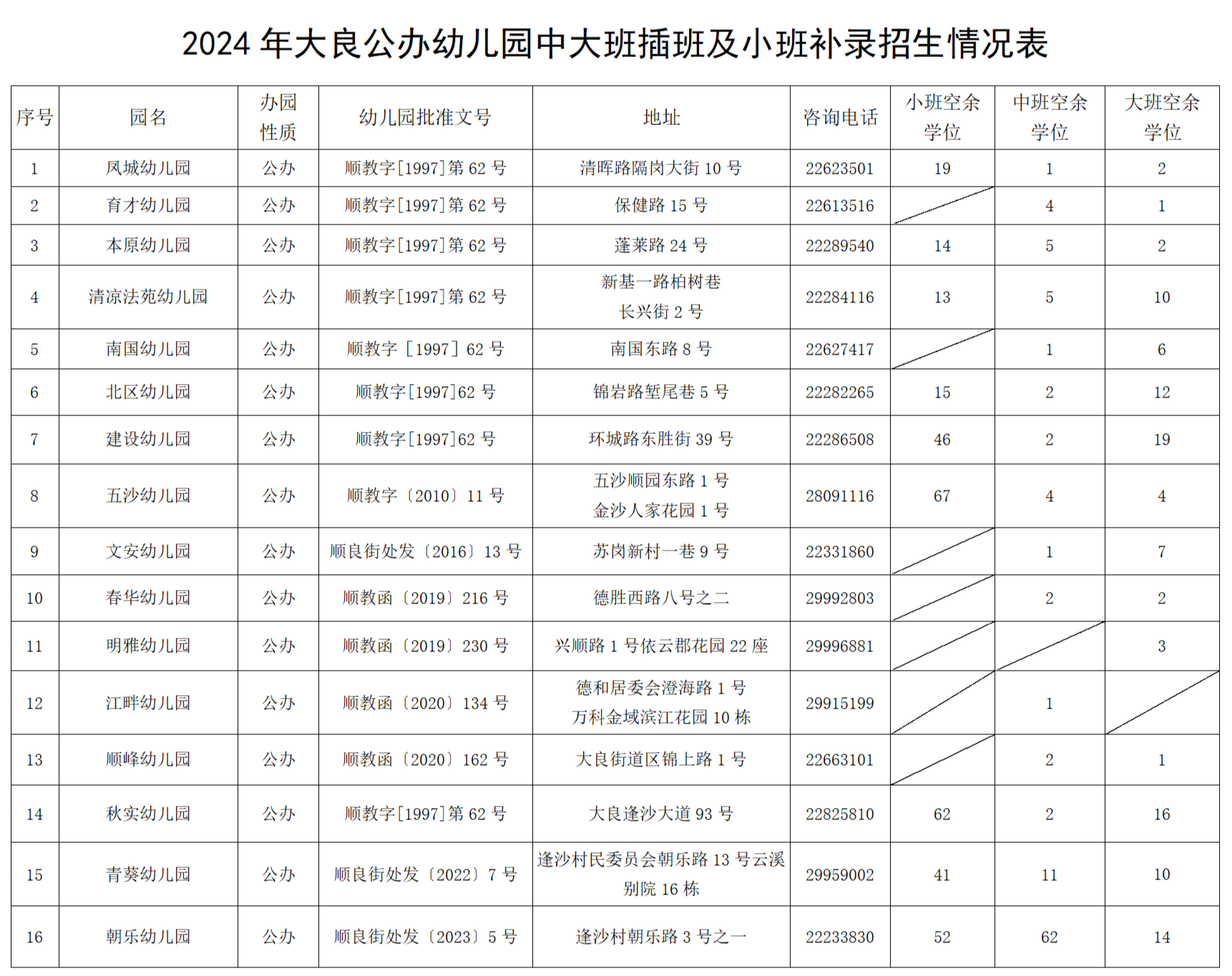 补录表.png