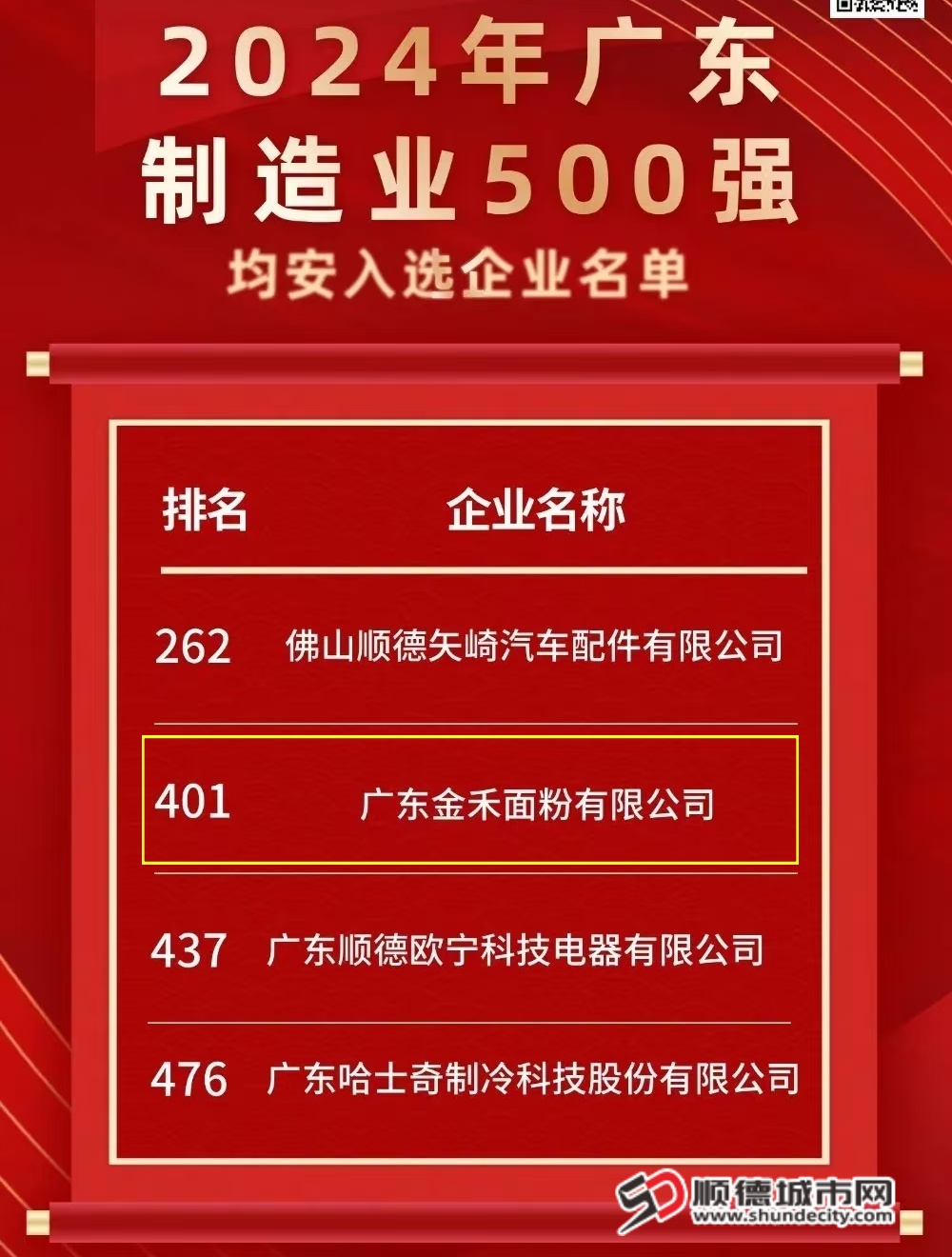 金禾面粉入选广东制造业500强（图片来源于山水均安）_副本.jpg