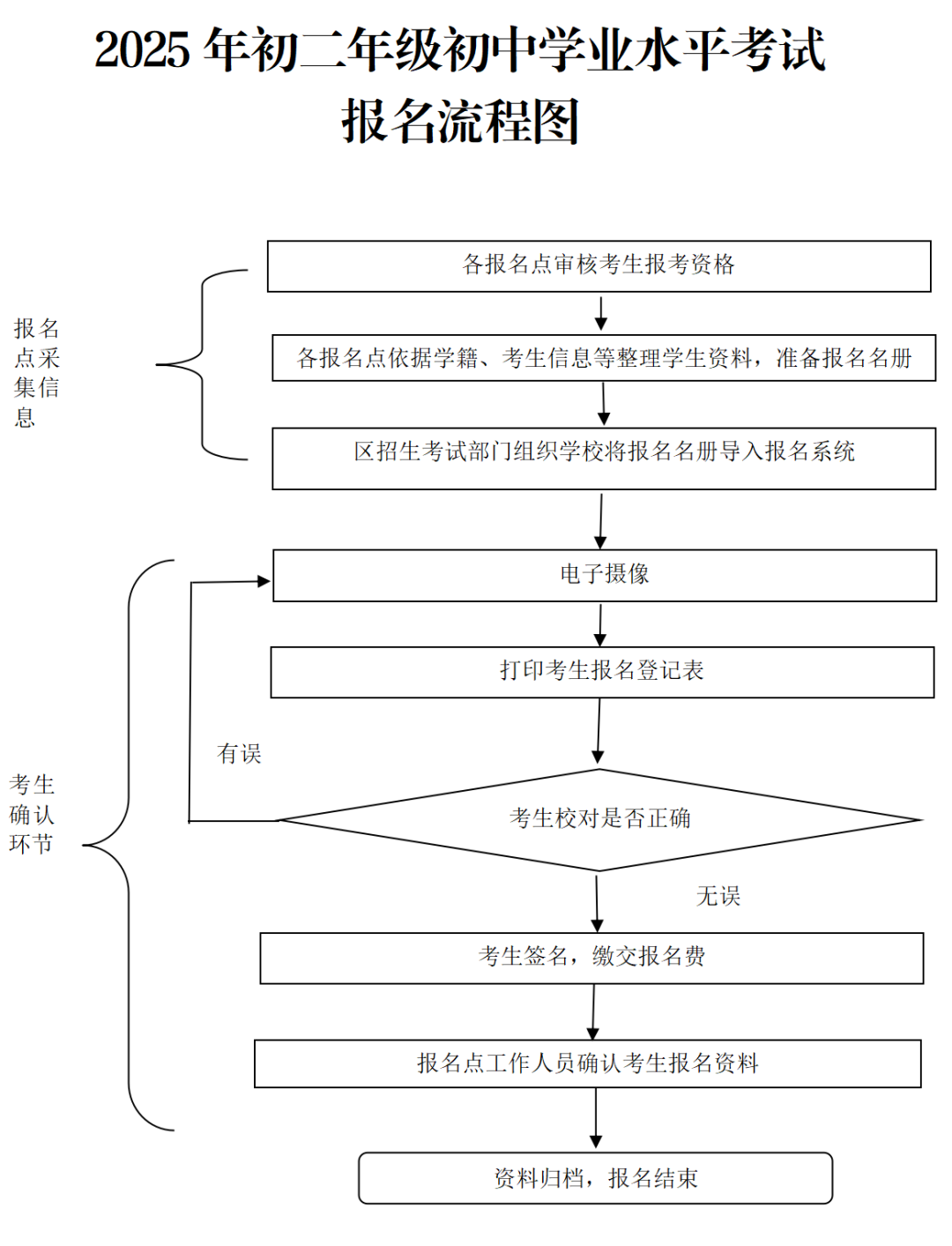 报名流程图.png