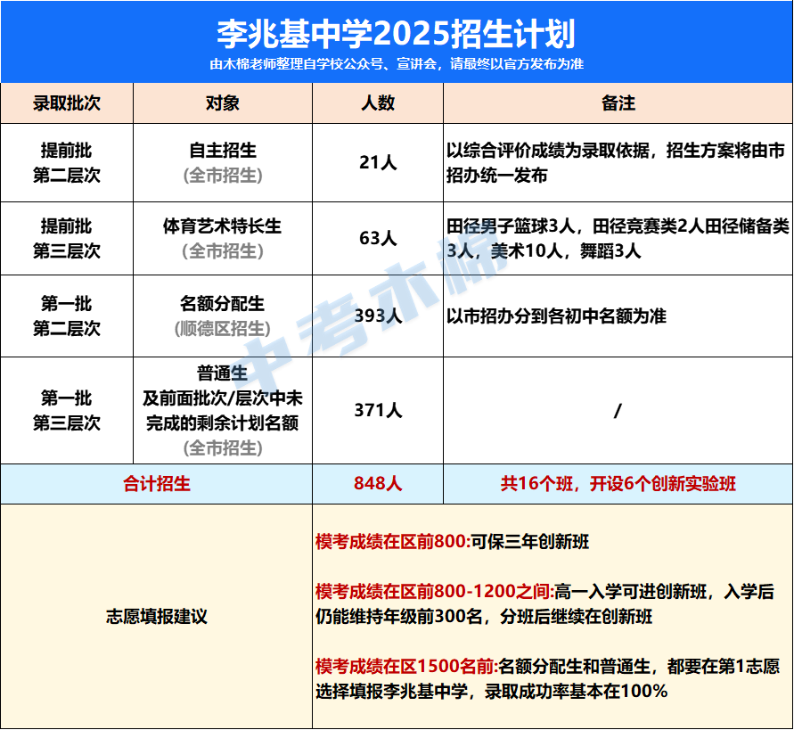 李兆基中学.png