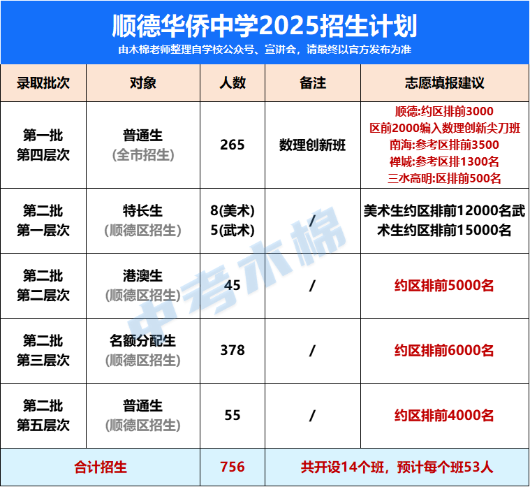 华侨中学.png