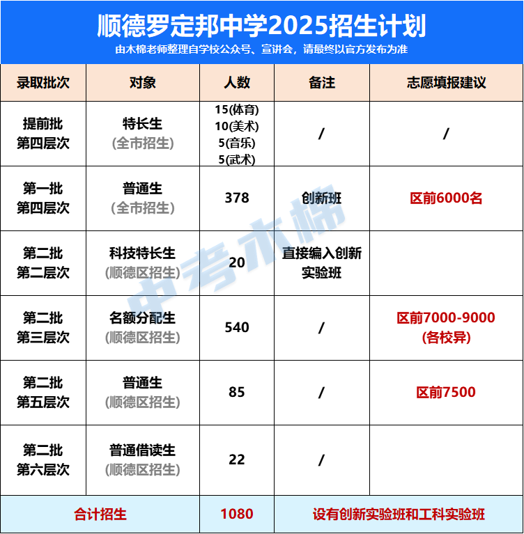 罗定邦中学.png
