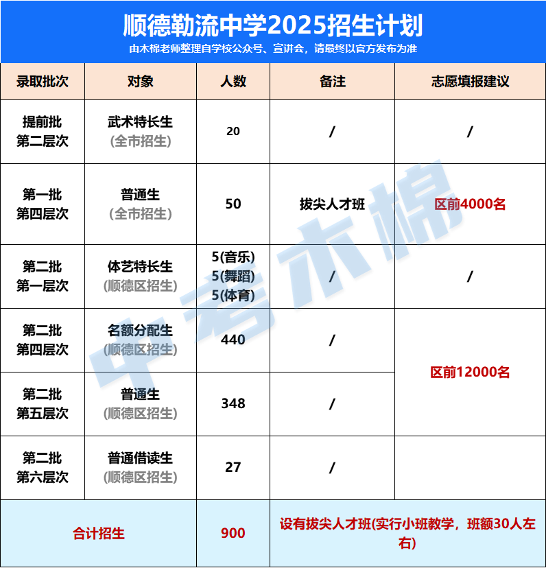 勒流中学.png