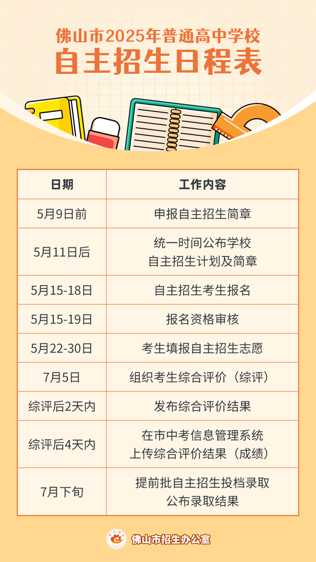 自主招生日程表.png