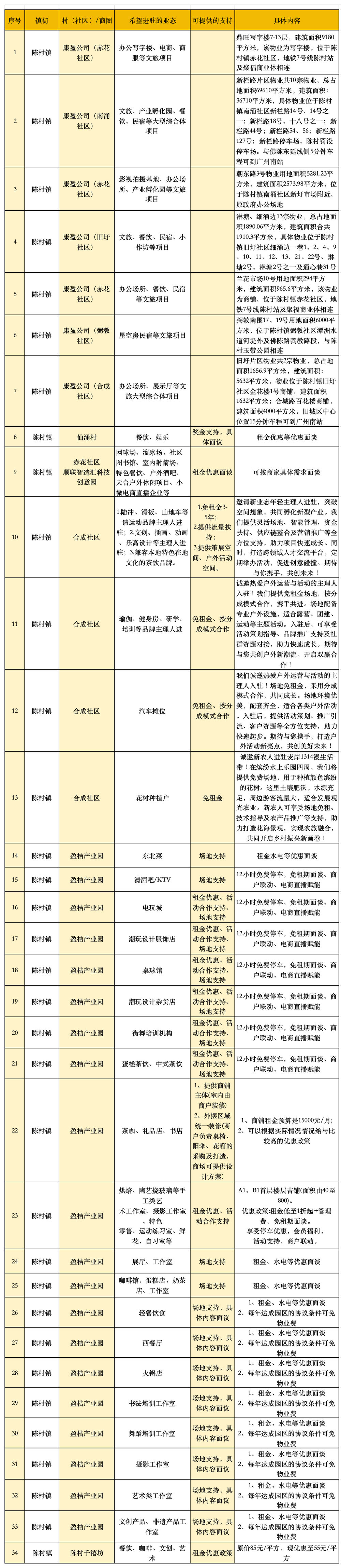 青年创业空间表.jpg