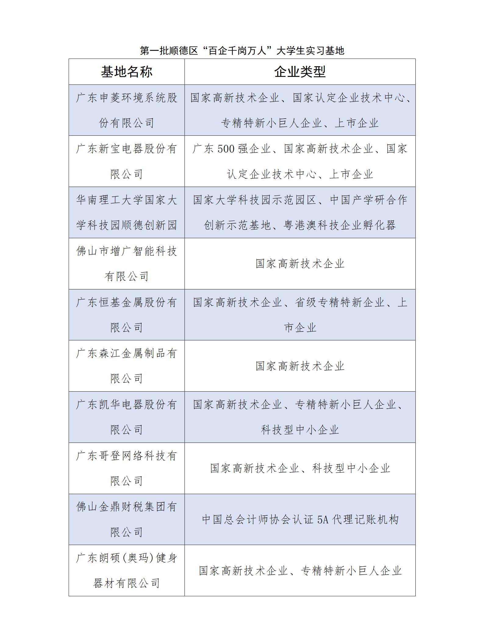 （新闻通稿）2025年百所高校顺德行启动0711_01(1).jpg