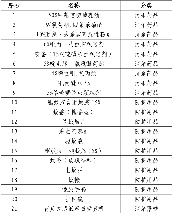 急需紧缺物资清单1.png