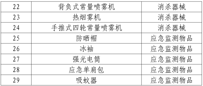 急需紧缺物资清单2.png