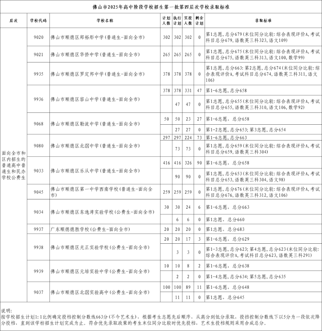 第一批第四层次.png