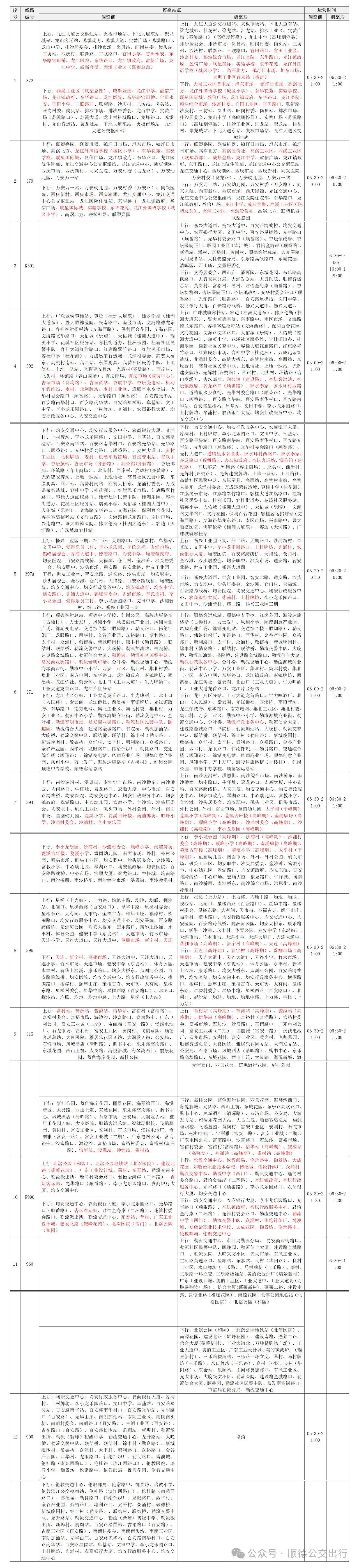 关于开通960、K391、优化调整372、379等路线及撤销990路线的征集意见