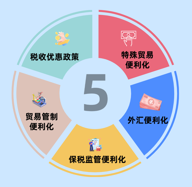 业务介绍简约图表长图海报 (1).png