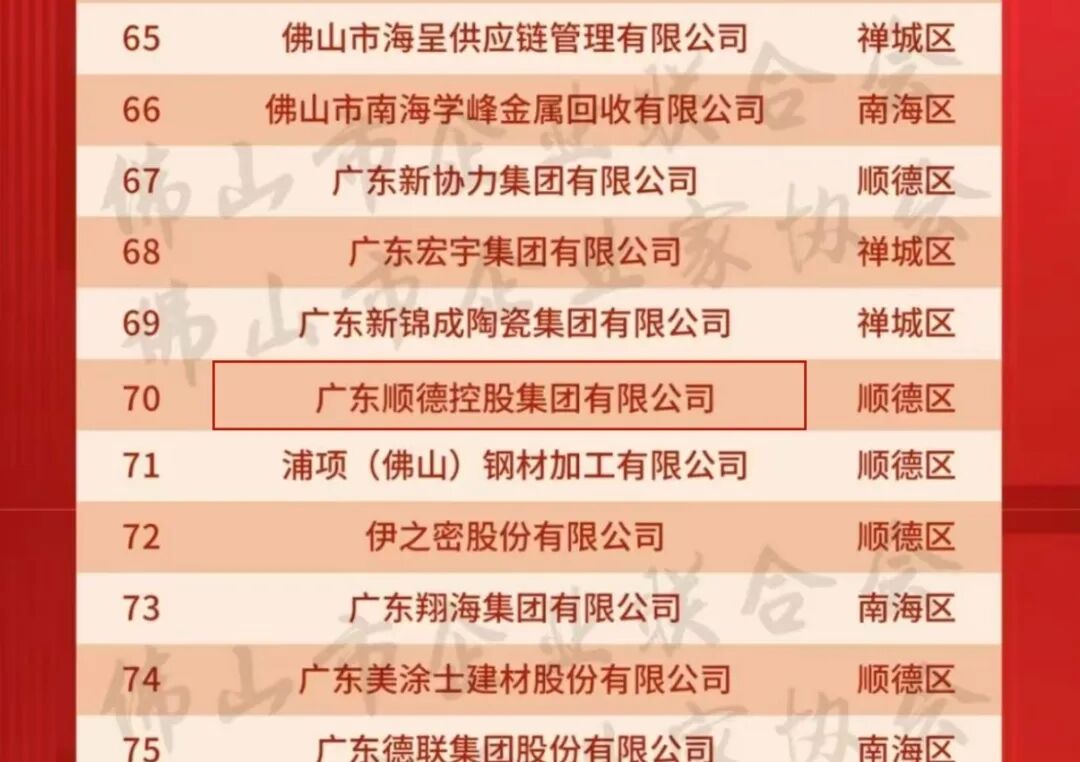 2025佛山企业100强（2）.jpg