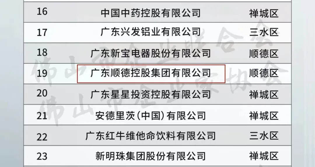 2025年佛山企业利税贡献TOP30（2）.jpg