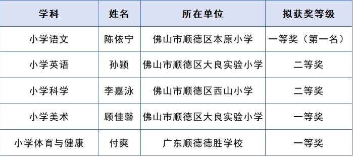 小学教育组1.jpg