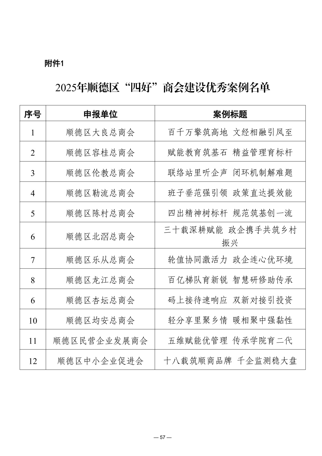 顺德区工商联第十五届七次会议资料-20260120_59_1.jpg