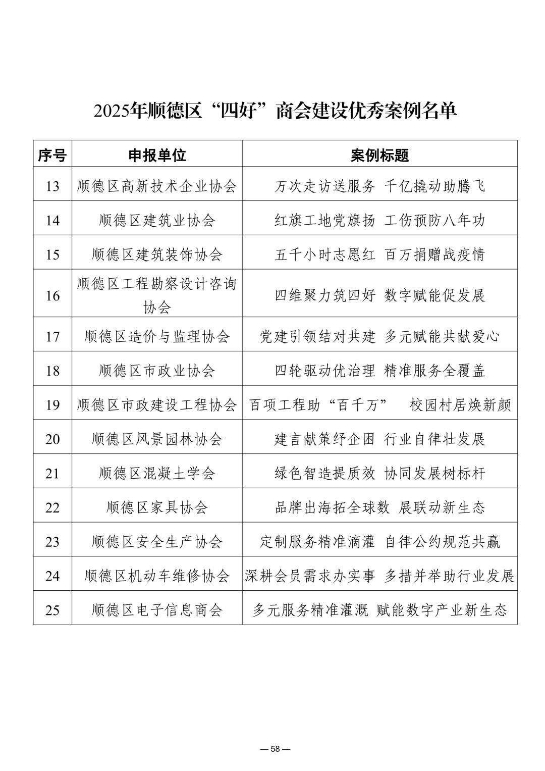 顺德区工商联第十五届七次会议资料-20260120_60_1.jpg