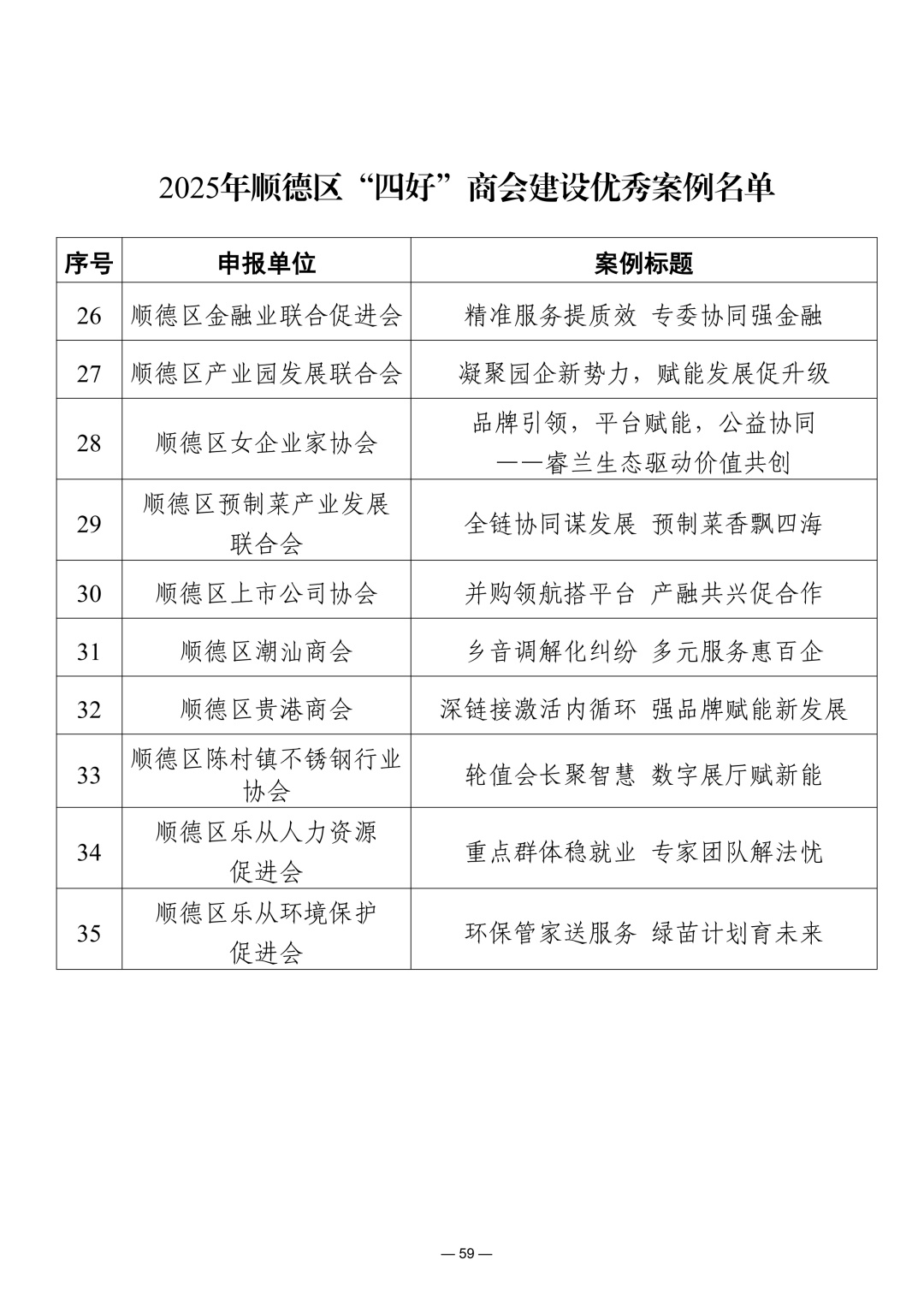 顺德区工商联第十五届七次会议资料-20260120_61_1.jpg