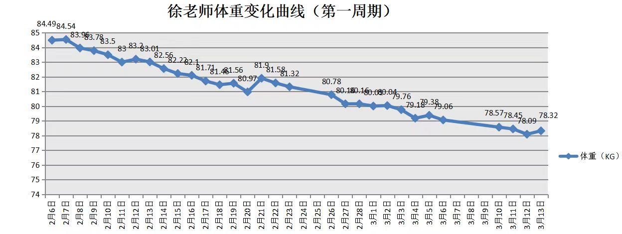 第一周期.jpg